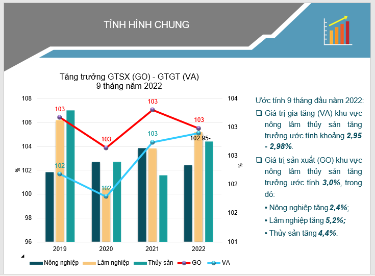 Chart  Description automatically generated