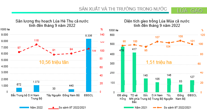 Chart  Description automatically generated