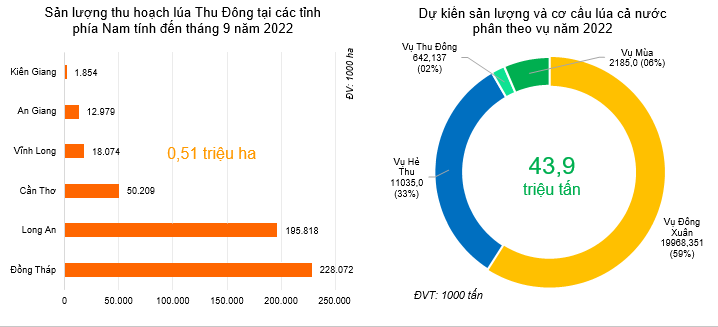 Chart  Description automatically generated