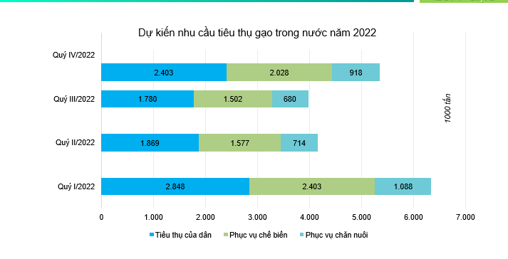 Chart  Description automatically generated