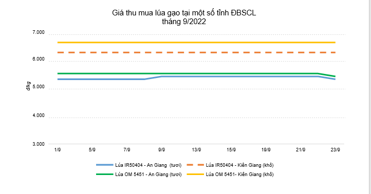 Graphical user interface, chart  Description automatically generated